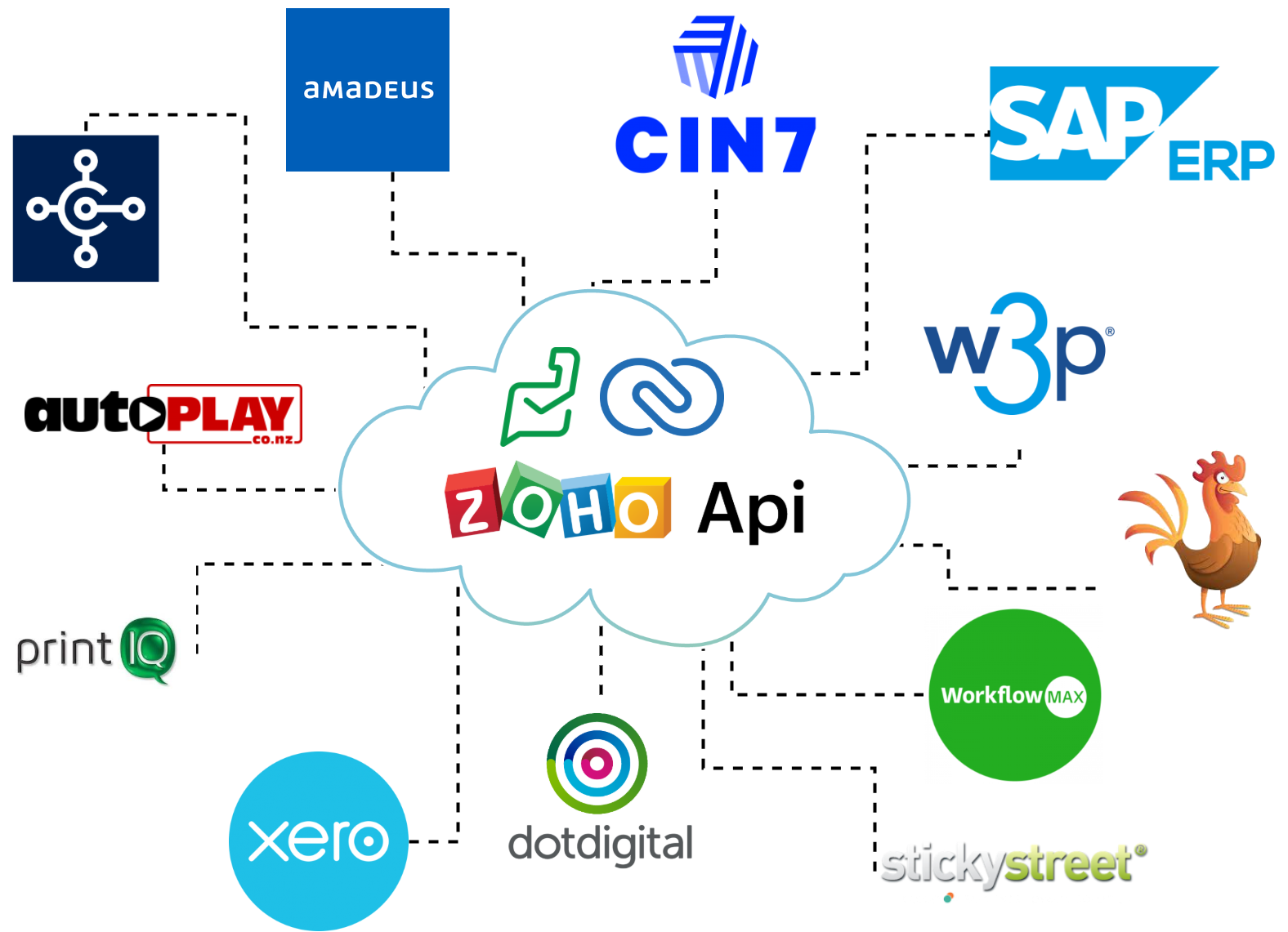 Server and Cloud Architecture