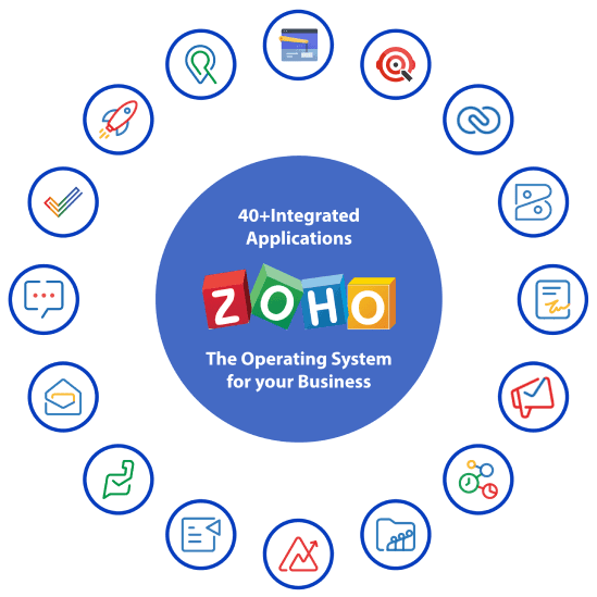 Zoho Automation Pipeline