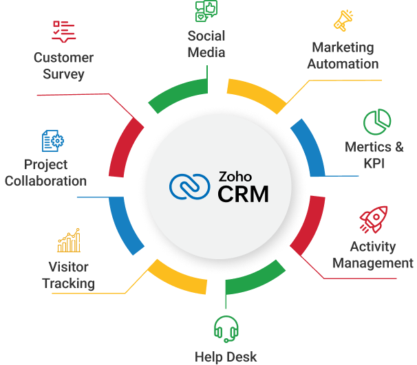 Lead Management Dashboard